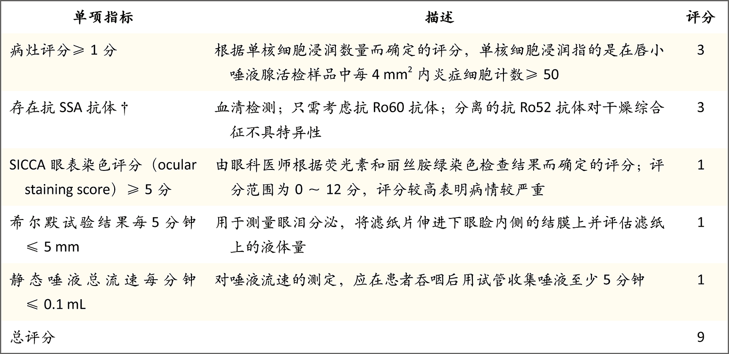 要求存在免疫异常(血清中存在抗ssa抗体或唇腺活检发现局部淋巴细胞性