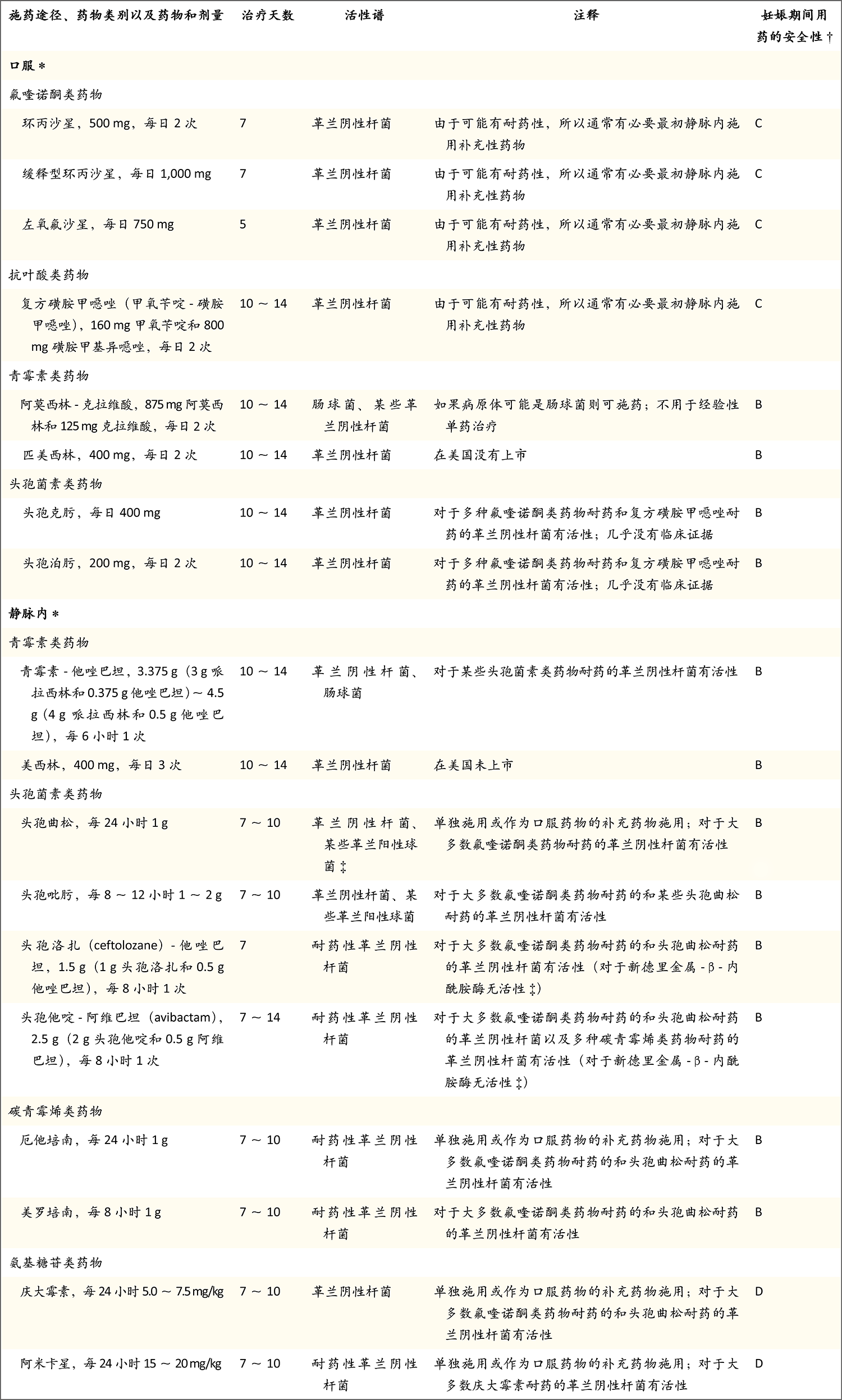 成人急性肾盂肾炎 Nejm医学前沿 成人急性肾盂肾炎 Nejm医学前沿