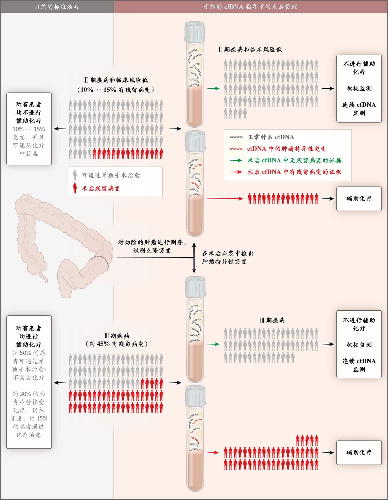 nejm医学前沿