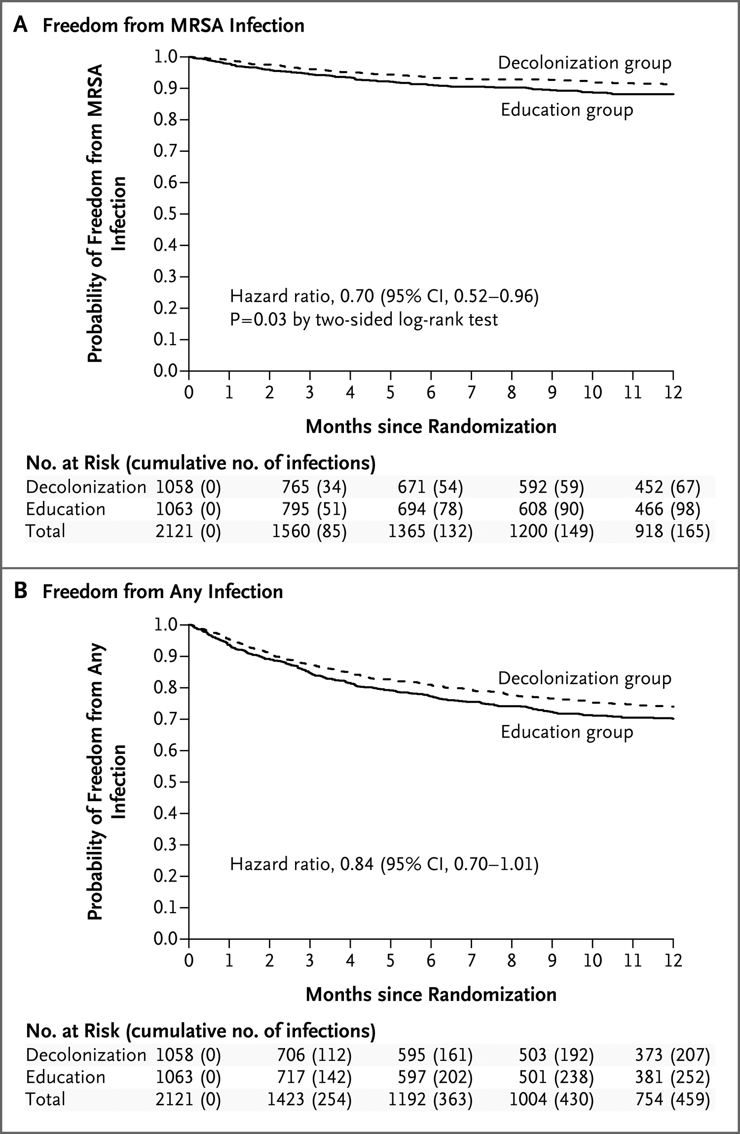 感染 mrsa 院内