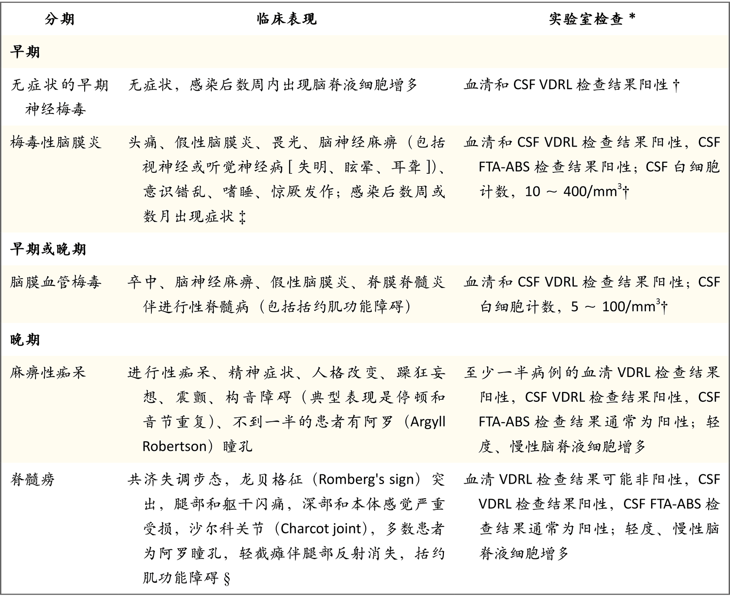 神经梅毒 Nejm医学前沿 神经梅毒 Nejm医学前沿