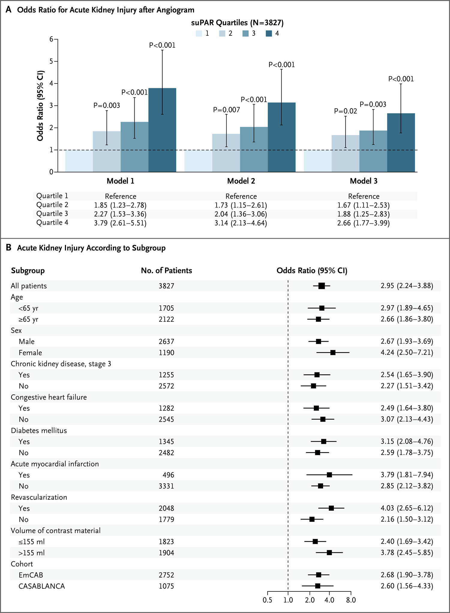 可溶性尿激酶受体和急性肾损伤- NEJM医学前沿