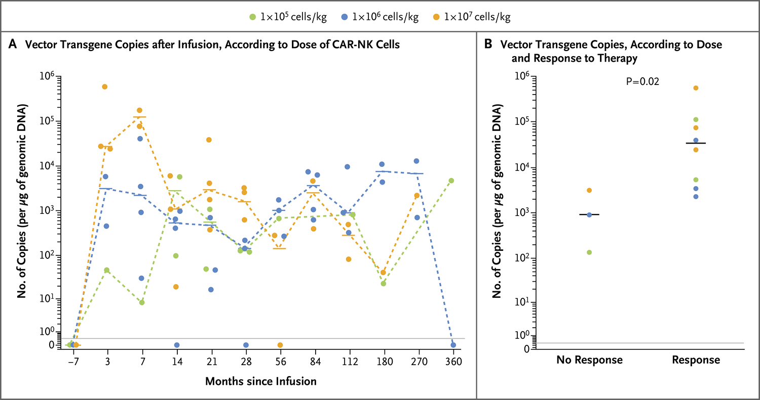 nejm医学前沿