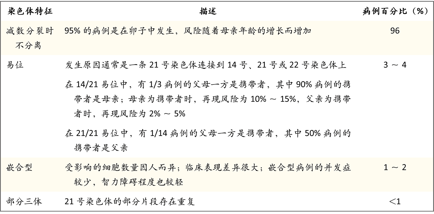 唐氏综合征 Nejm医学前沿 唐氏综合征 Nejm医学前沿