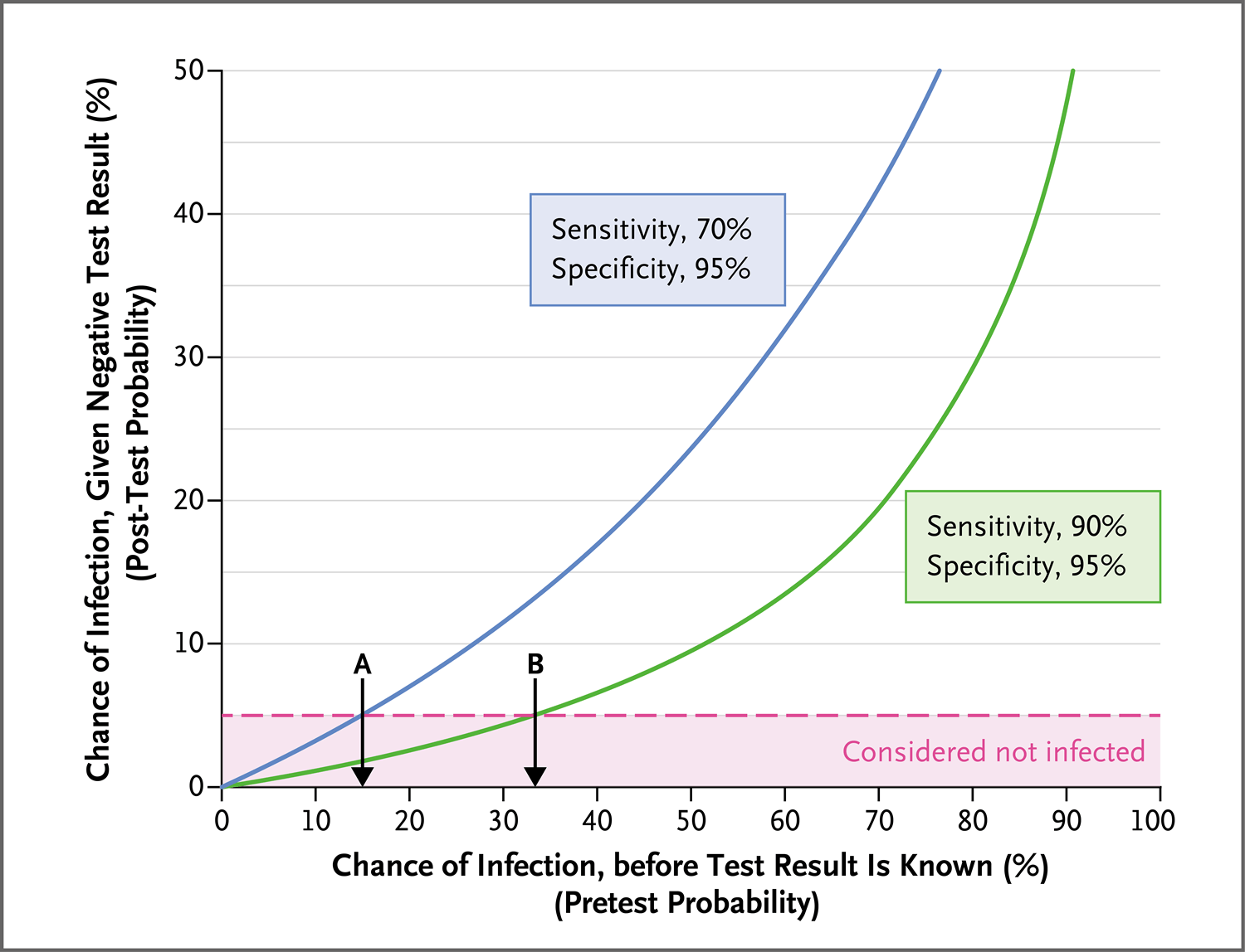 Sars Cov 2感染的假阴性检测结果 挑战和影响 Nejm医学前沿 Sars Cov 2感染的假阴性检测结果 挑战和影响 Nejm医学前沿