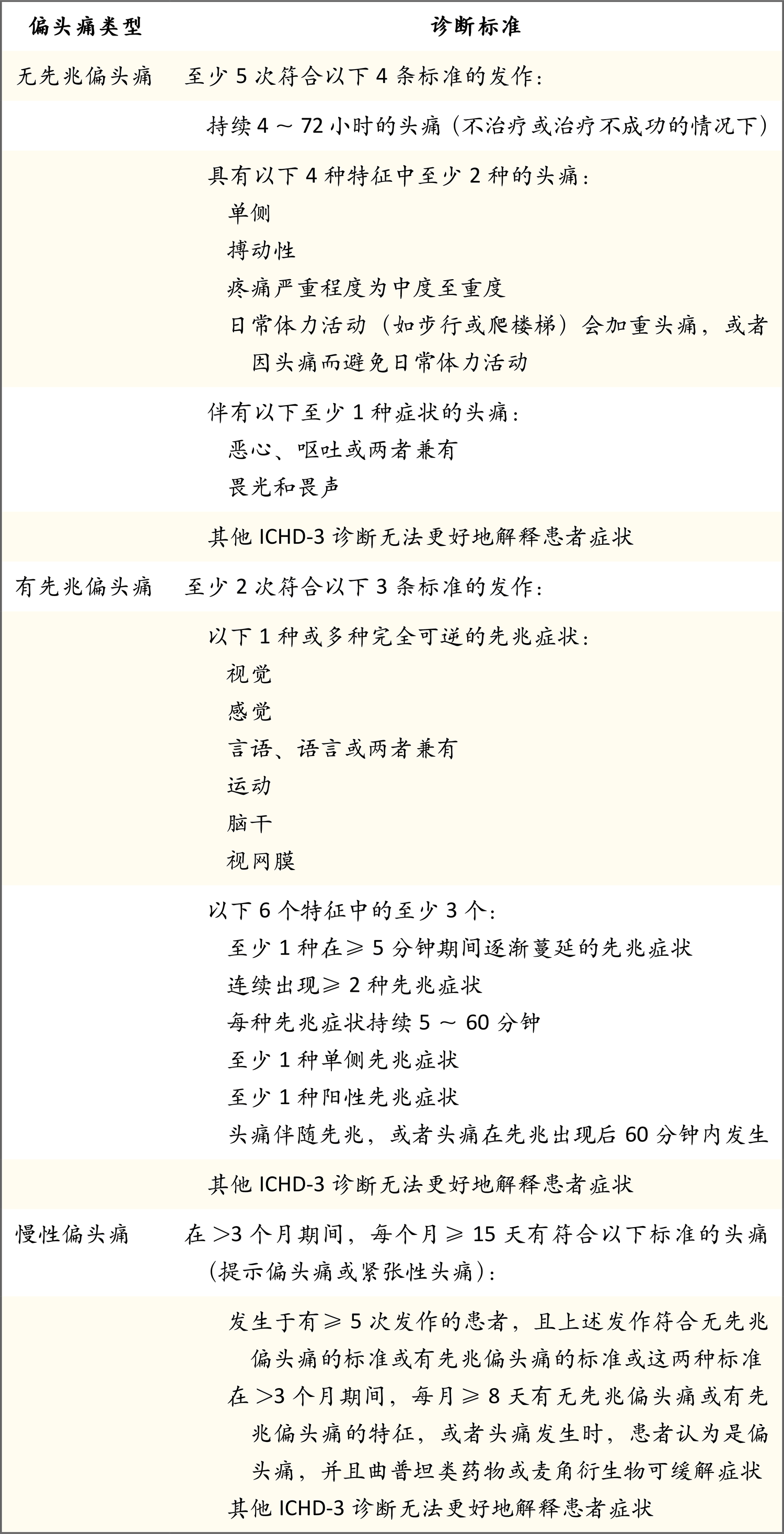 型 頭痛 緊張