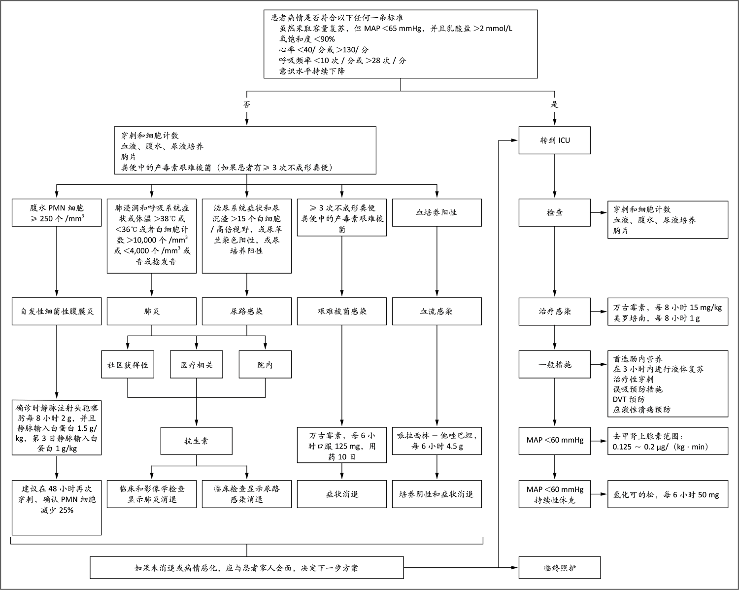 NEJM医学前沿